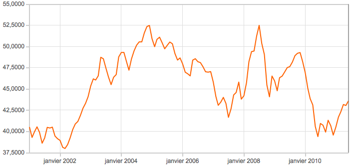 taux de conversion baht euro - conversion monnaie thaïlande en euros